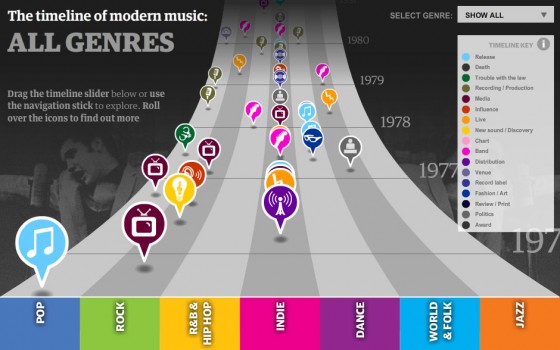 Music Timeline
